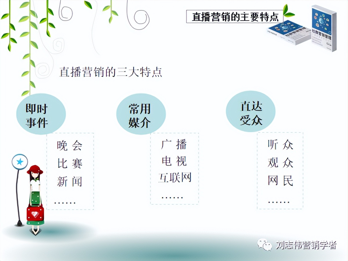 直播营销培训课件,直播营销ppt