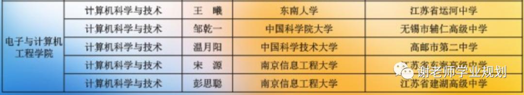 独立学院佼佼者——东南大学成贤学院