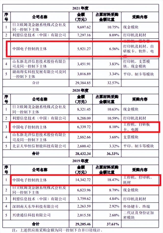 长城信息上新三板,长城信息的主营业务
