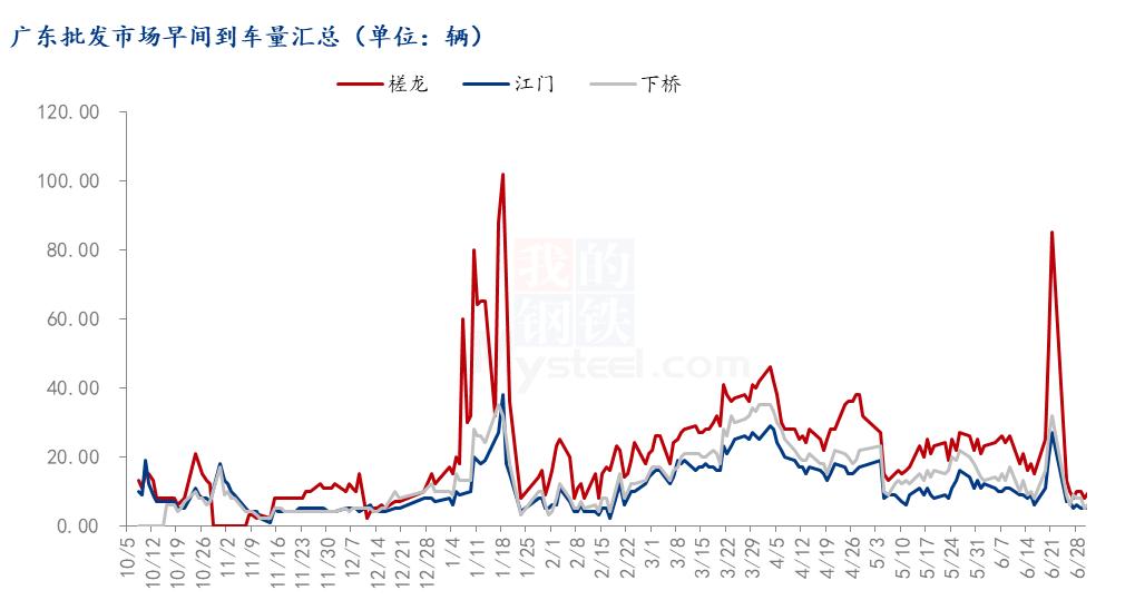 季节性因素,季节性因素分析