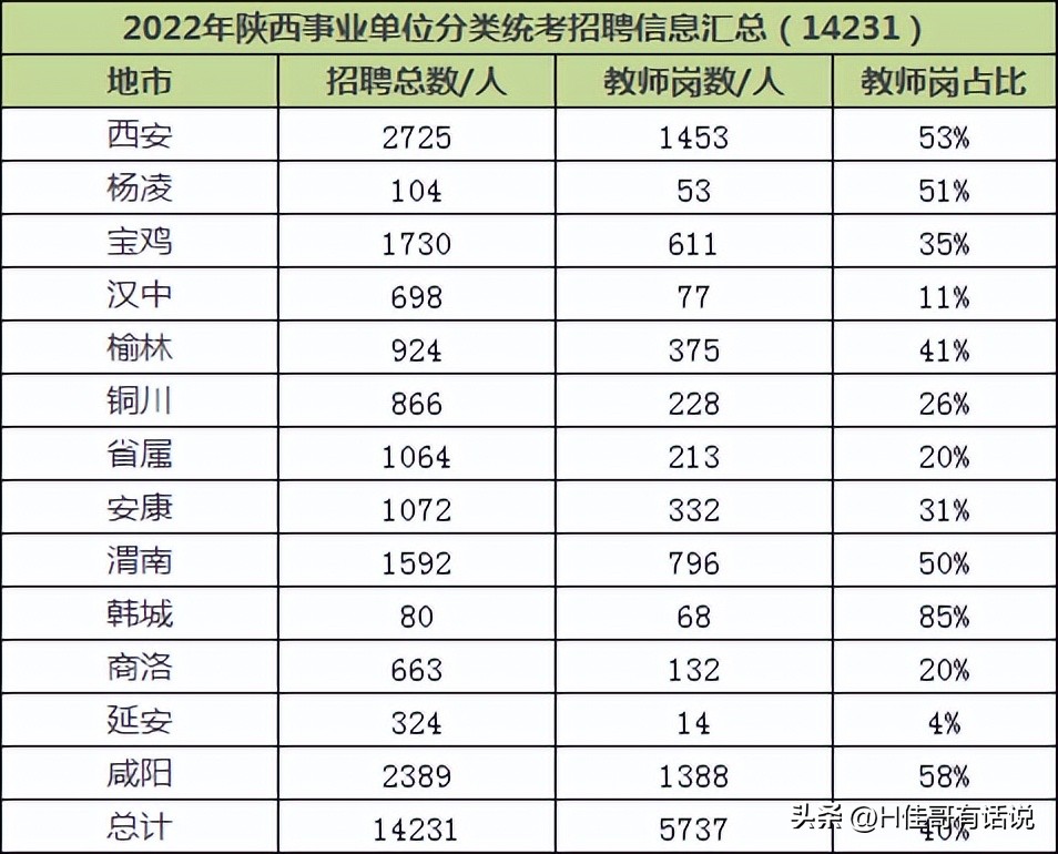 160分的事业单位教师岗,94分能进河北特岗吗
