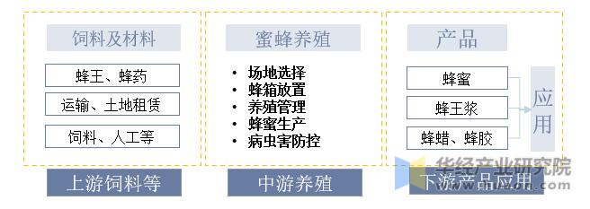 蜂蜡出口,蜂蜡销售全球第一