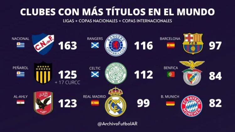 99皇马,皇马100座冠军