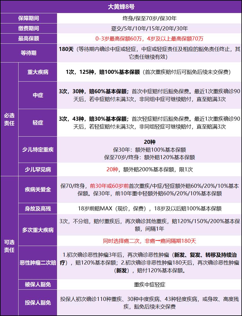 大黄蜂少儿重疾险2号靠谱吗,重疾险儿童有哪些