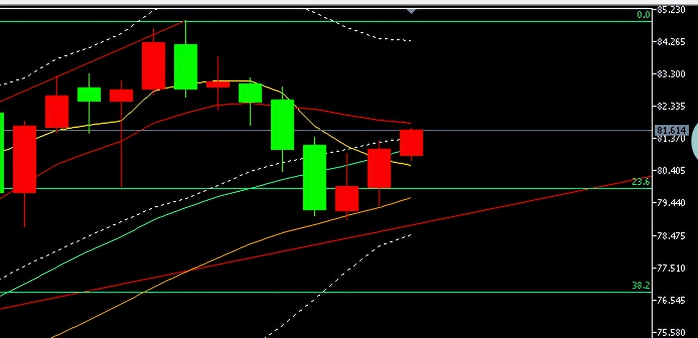 国际金，国内金，国际原油专业指导【8.21】