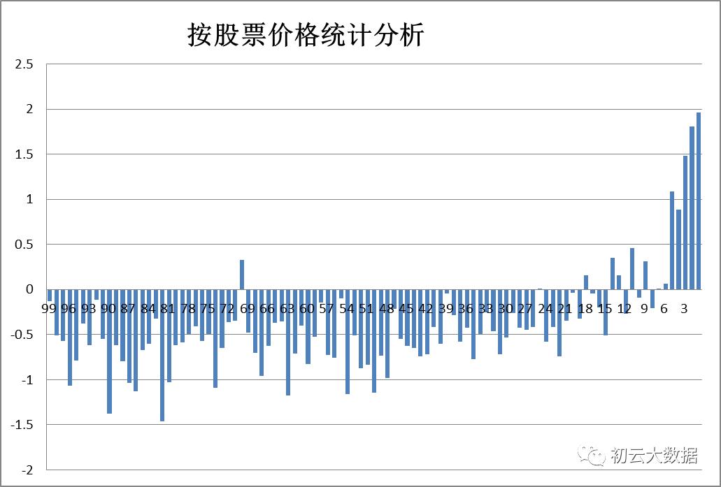 目前处于低价的芯片股票,目前市场低价股票
