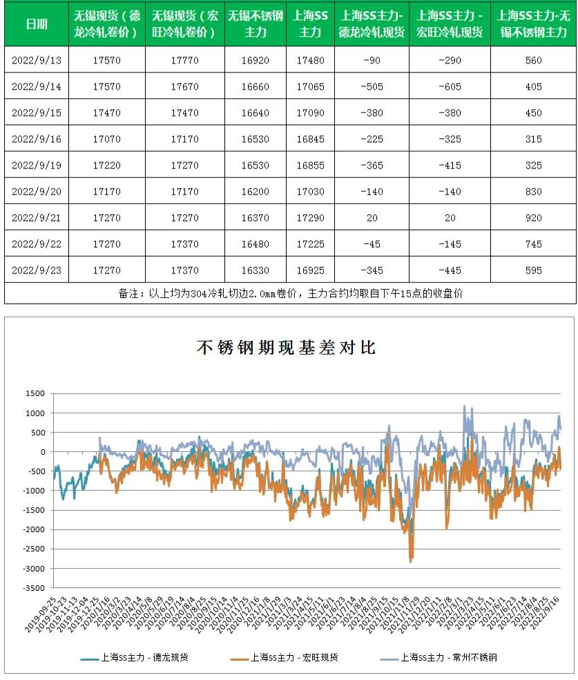 不锈钢期货下周一行情分析,上周不锈钢期货