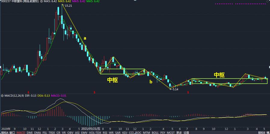 股票中联重科行情,股票中联重科今日股价是多少