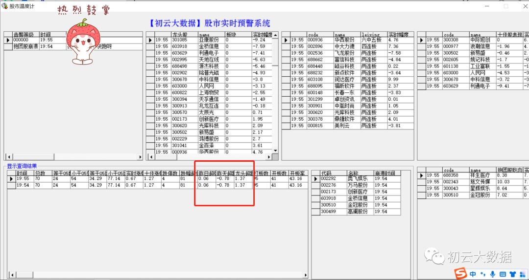 今天的股市明天要不要清仓,明天的股市该怎么走