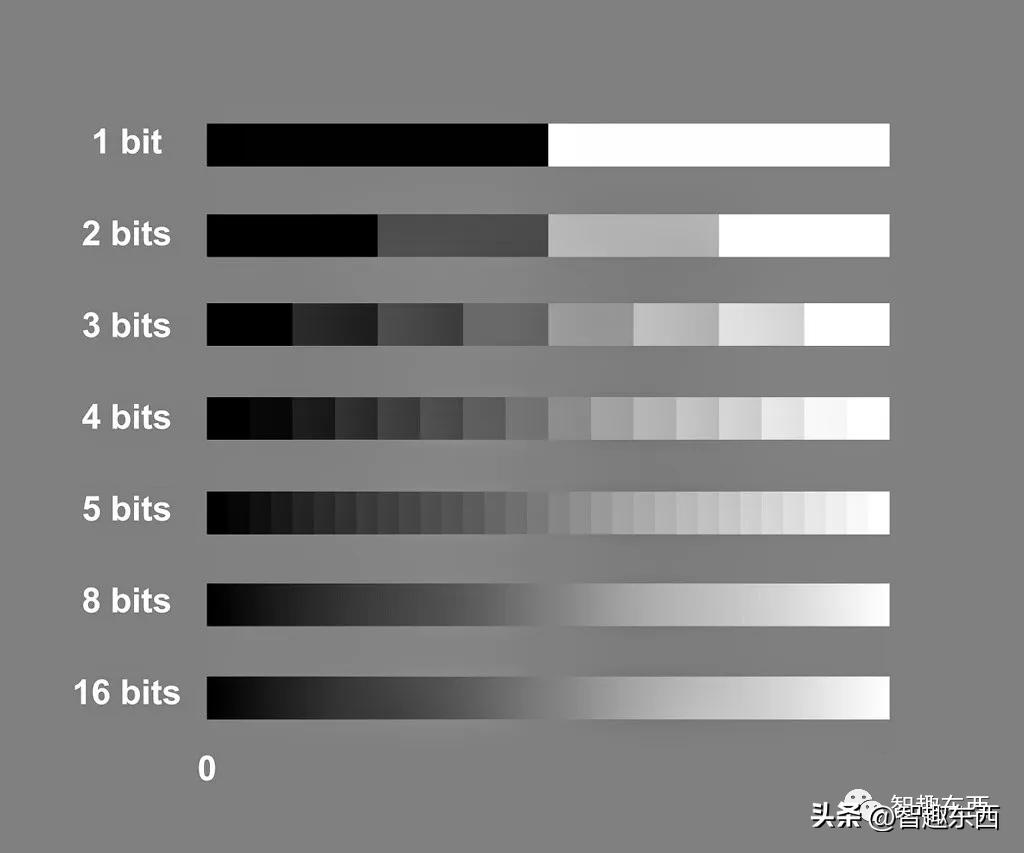 显示器技术指标有哪些,科屏显示器怎么样