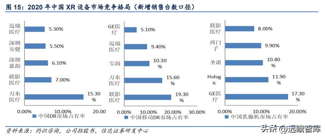 联影医疗影像芯片,联影医疗正研发医疗专用芯片