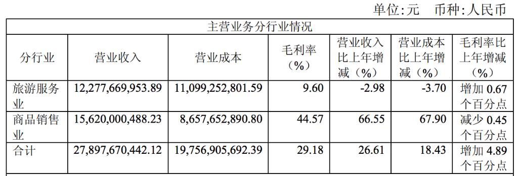 免税股最新利好,免税概念股持续遭热炒