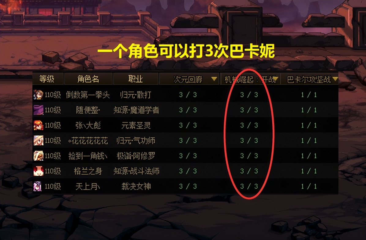 dnf现在还能带巴卡妮金团吗,dnf巴卡妮金团费用