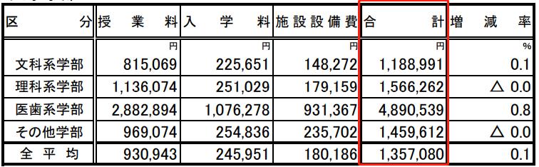 日本语言学校留学费用一览表 (日本留学费用一年多少人民币)