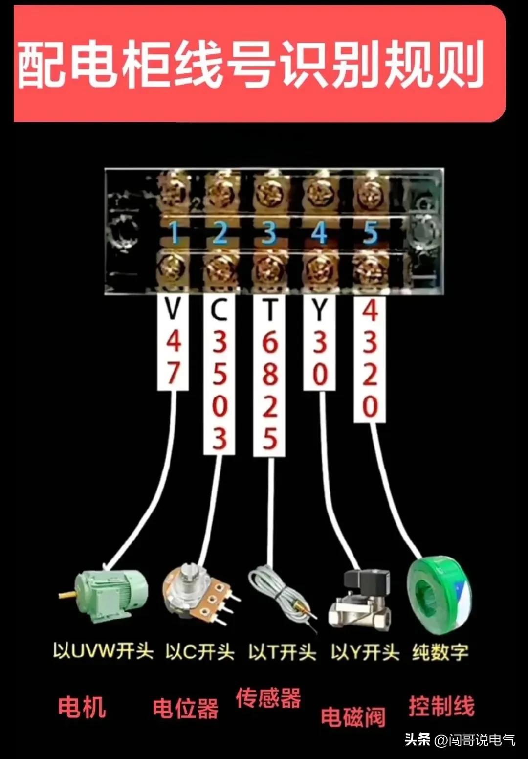 最全电工实用口诀绝对收藏,最全实用电工知识