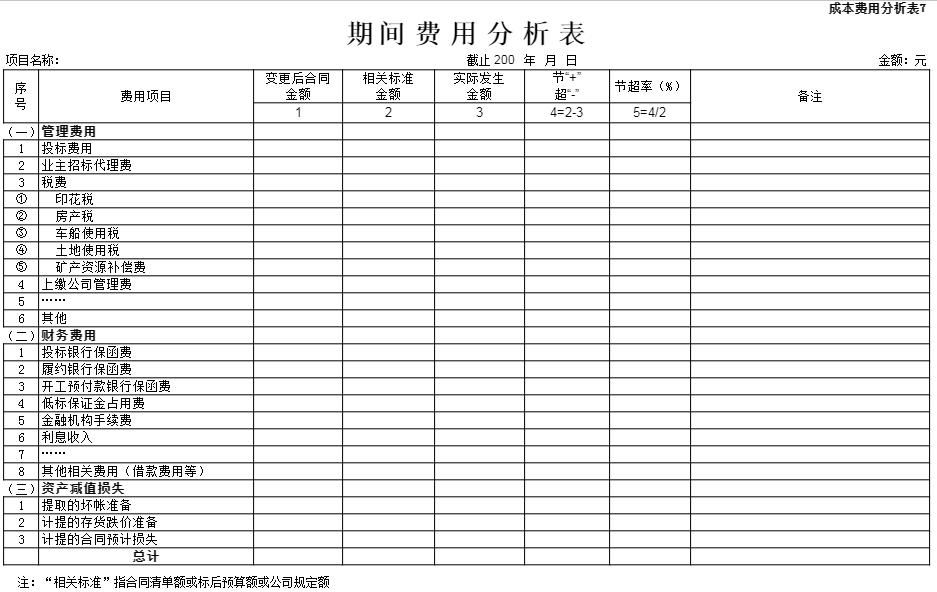 建筑工程成本分析和成本结算案例,建筑工程成本费用分析表格模板