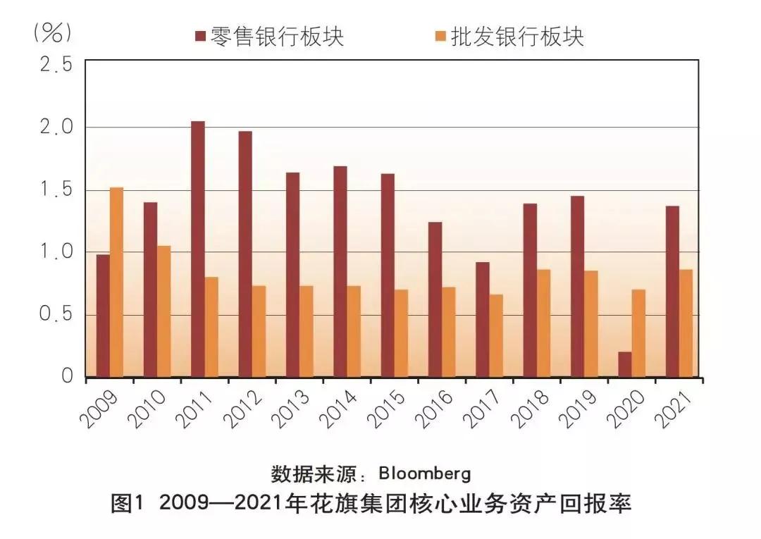 花旗银行业务分析,花旗银行数字化转型