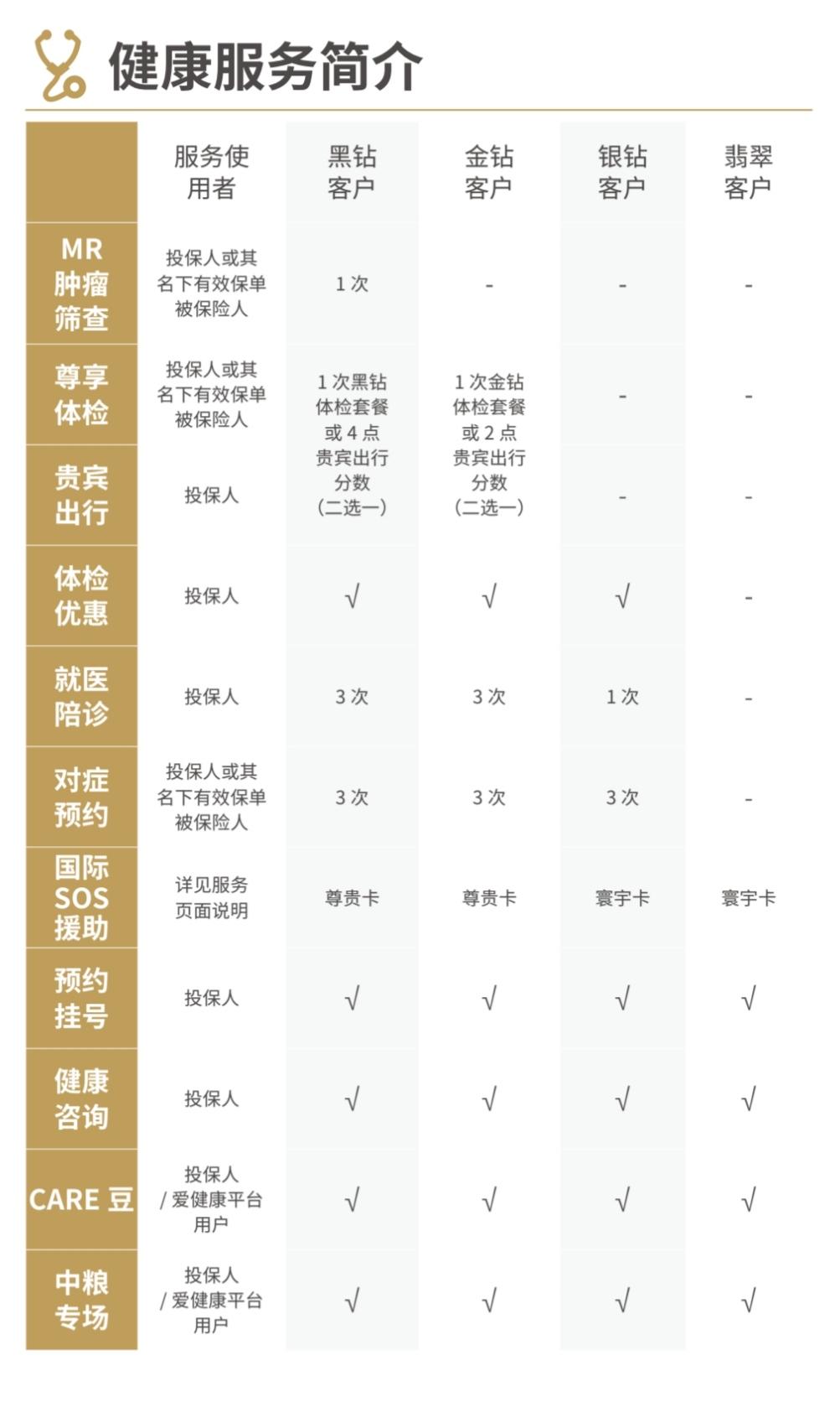 人寿臻享传家终身寿险50岁,中英人寿臻享传家终身寿险怎样