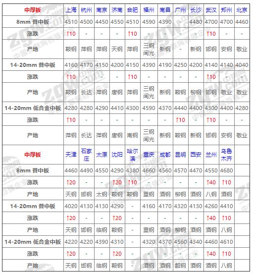 八月钢坯价格会下跌吗,今天钢坯下跌了吗