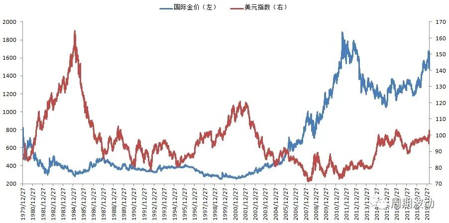 投资黄金收益分析,黄金投资成本与利润分析