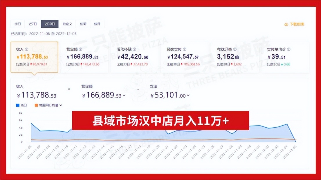 在小县城开披萨店怎样选址,在乡镇开一家披萨店需要多少钱