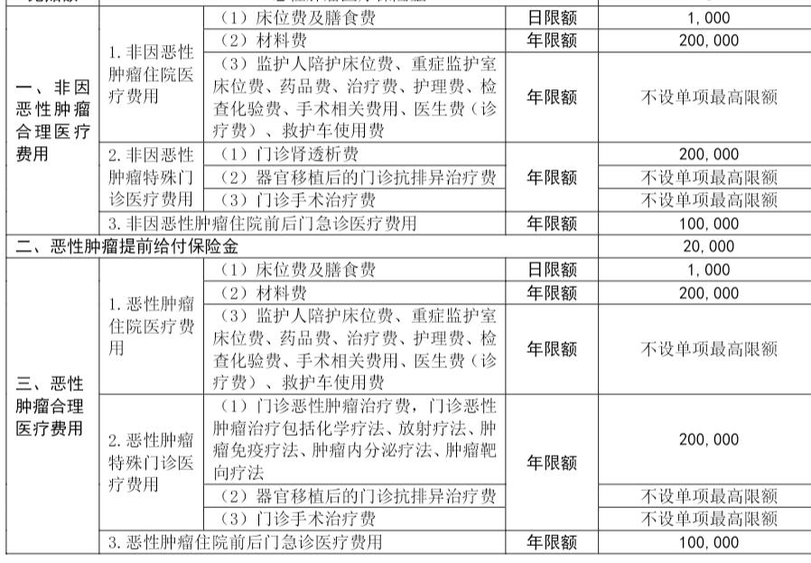 如何挑选百万医疗险,如何挑选百万医疗险一文搞定