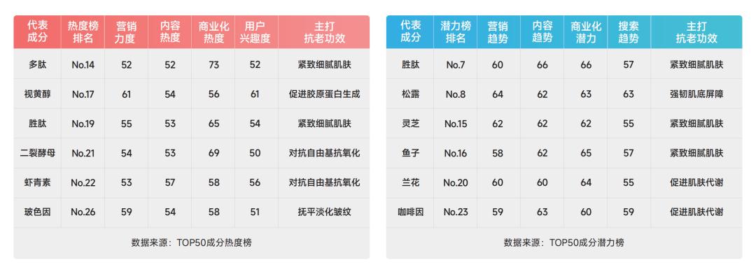 关于抗衰老，宝洁、花王和巨子生物们有哪些最新科技研究？
