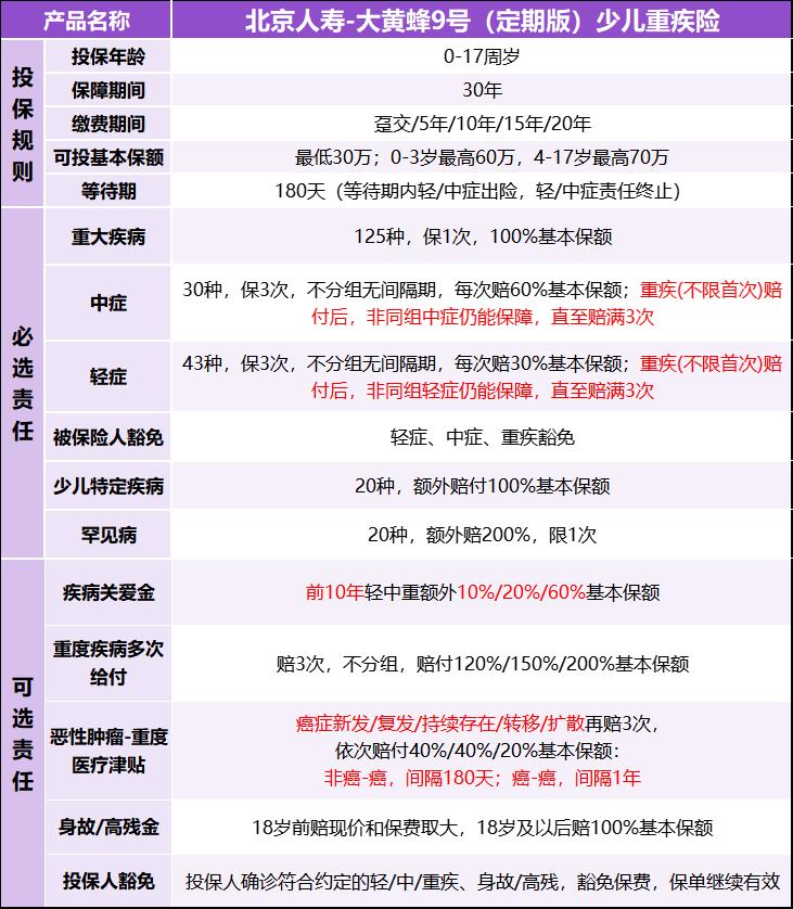 少儿重疾险一年多少钱？哪款少儿重疾险性价比高？