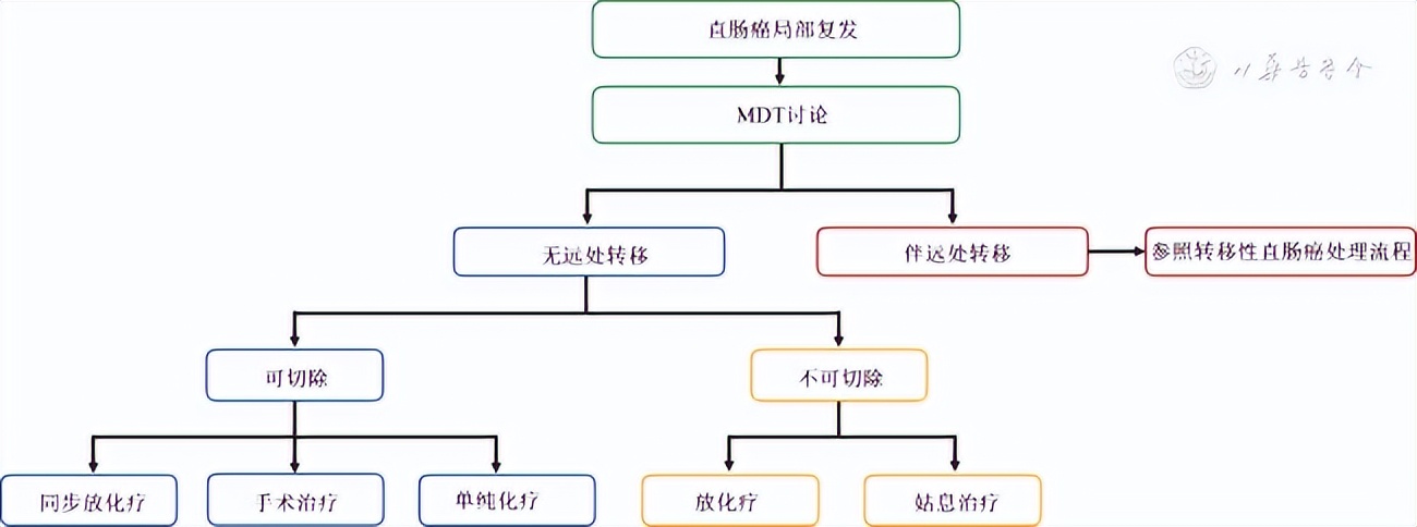 给你一篇最全的结直肠癌筛查攻略,结直肠癌筛查方法及注意事项