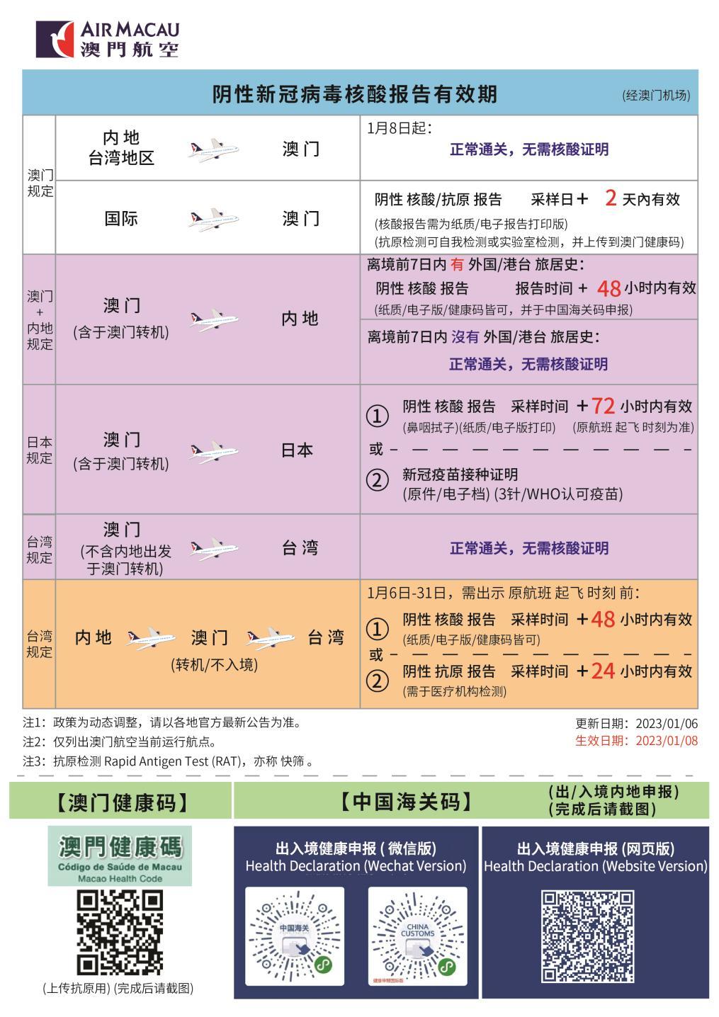 1月8日起，青岛至澳门航班往返免核酸，新春畅游澳门还有多重福利