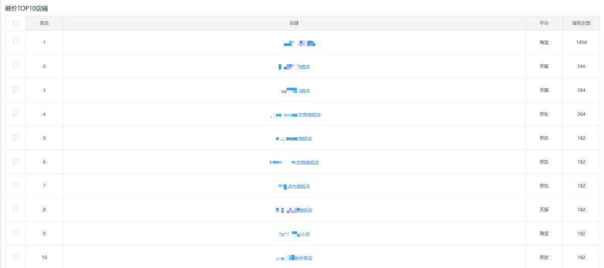 淘宝价格波动显示,淘宝价格走势图哪里看