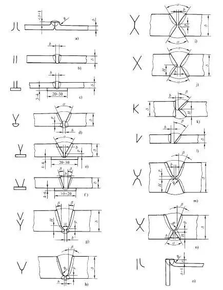 焊接接头及坡口设计注意事项,焊接6gr薄管的坡口角度