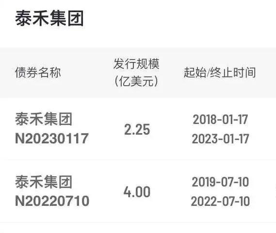 “假”复工还是“真”自救？泰禾黄其森能否成行业“不躺平”样本