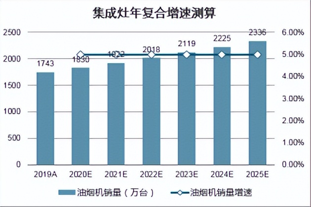 2023集成灶市场份额,2024投资集成灶