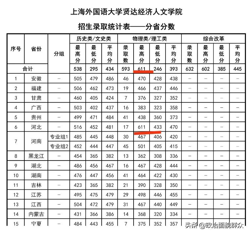 大学招生章程都要看什么——没看办学性质，错把民办当成双一流！