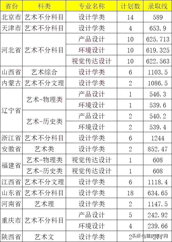北京理工大学设计学专业怎么样,北京理工大学设计类专业招生简章