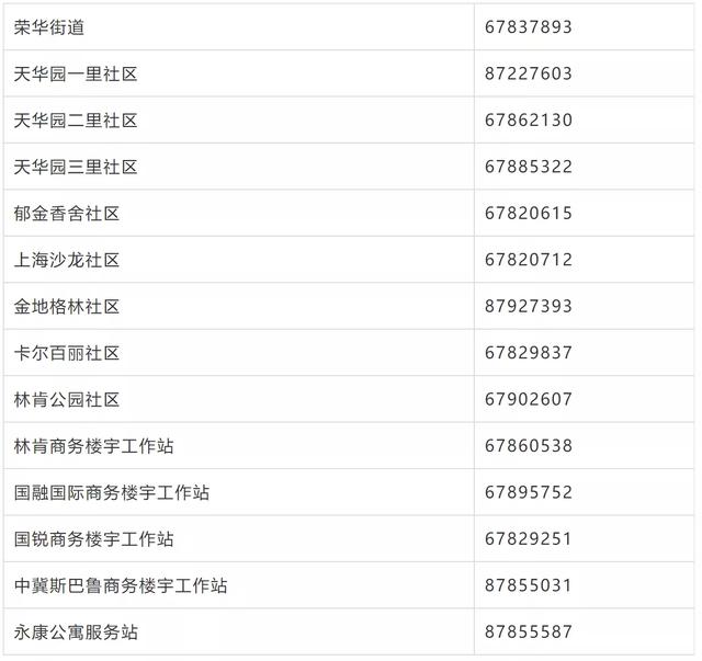 北京昨新增62例本土感染者！最新点位公布，如有时空交集务必报备