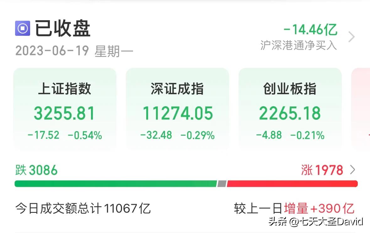 a股强势反弹能持续多久,a股再次破3000点后市怎么走