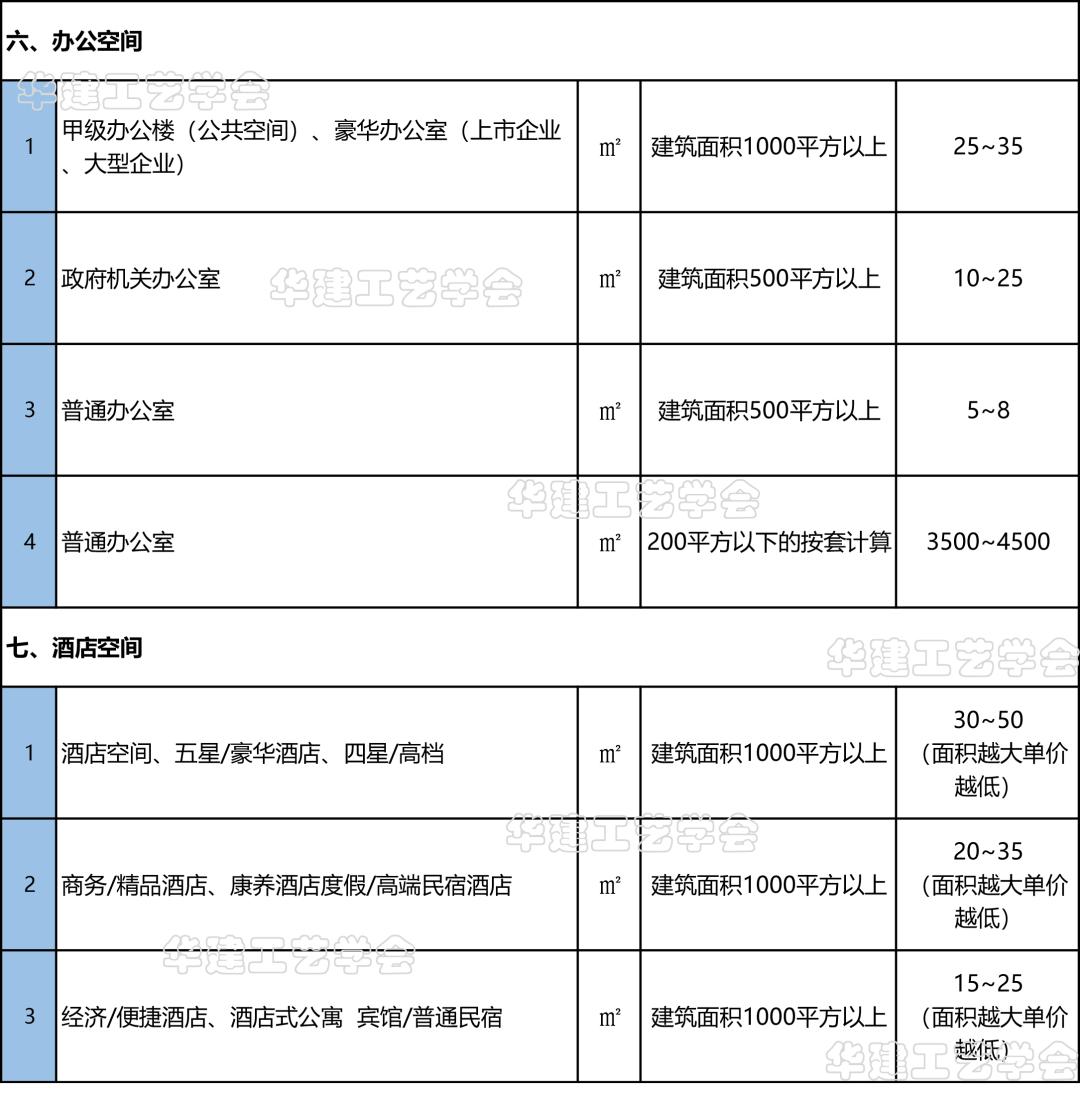 施工图深化设计多少钱一平方,施工设计收费标准2024