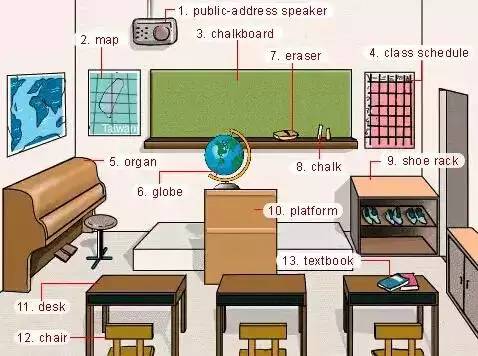 英语高频词汇听力,雅思听力场景词汇