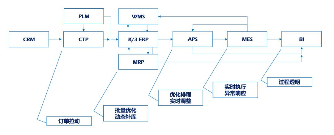 燃气管网规划设计的主要设计步骤,信息系统规划的方法主要有哪三种