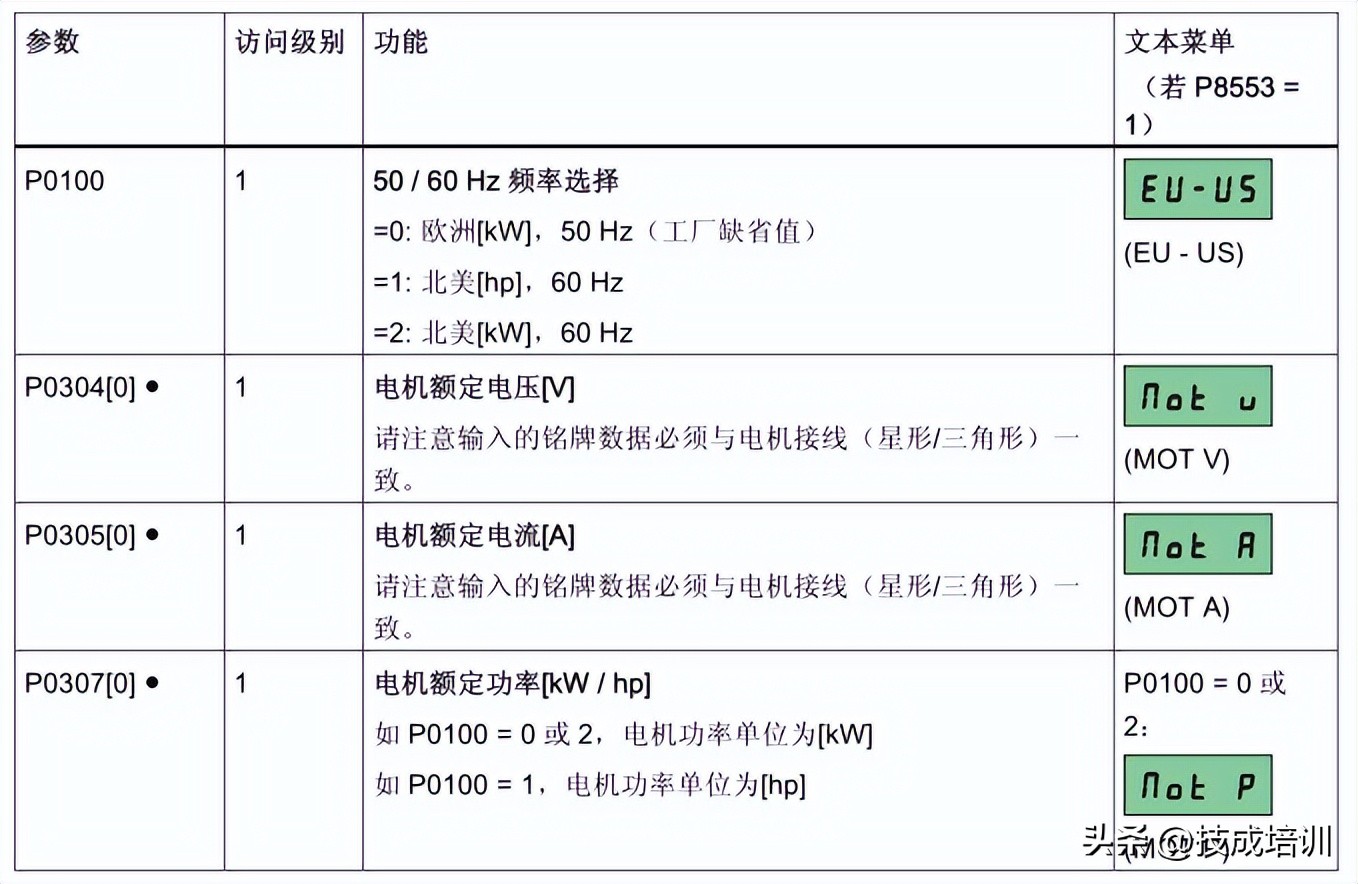 电气工程师学习编程,电气工程师直接学plc