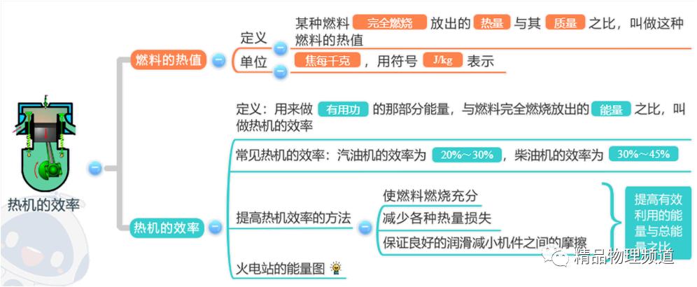 九年级物理第十一章思维导图,物理九年级第14章思维导图