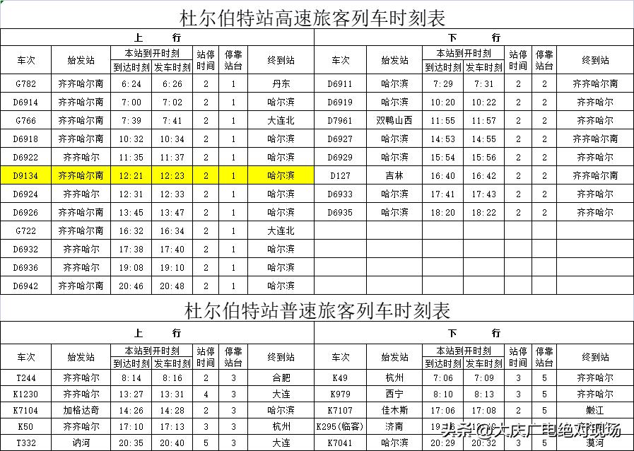 途经大庆的列车有大变化,大庆站调图车次更新