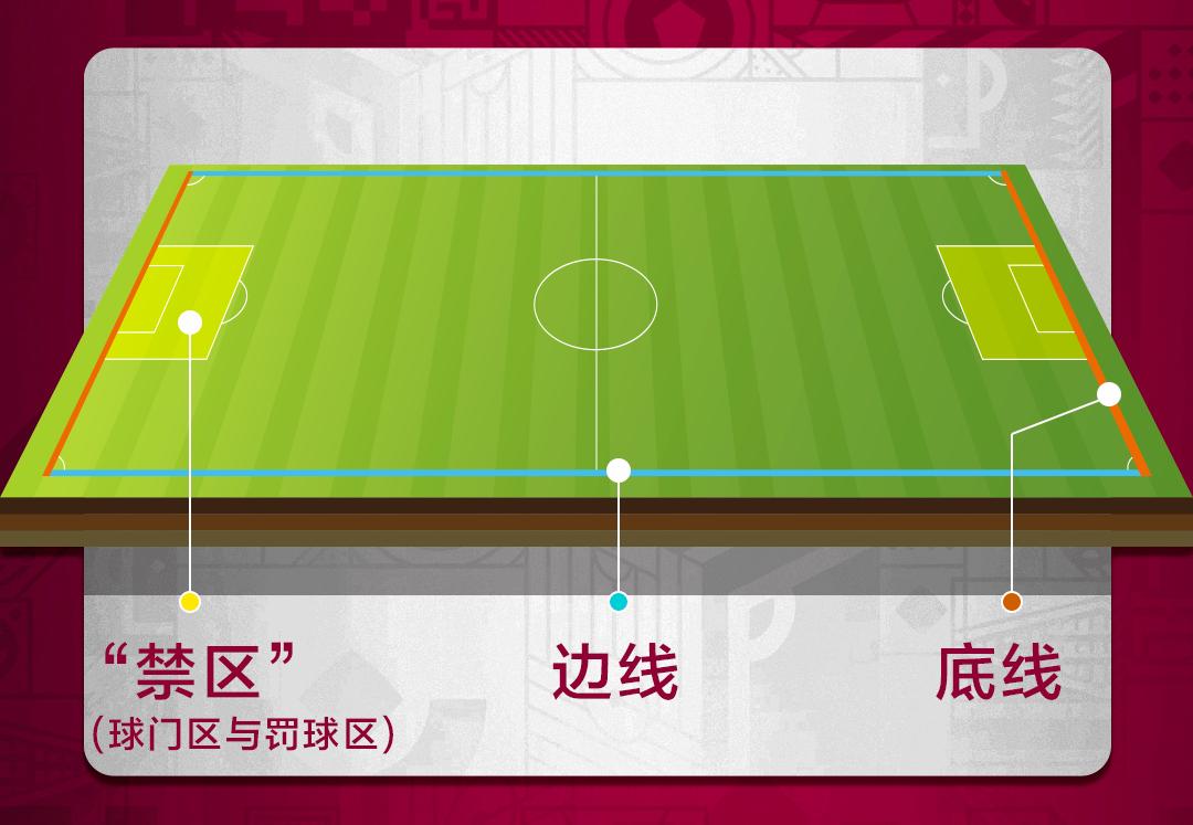 世界杯足球开球秘诀,开球训练方法和技巧