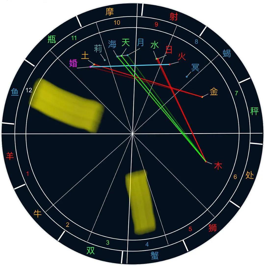 上升星座天秤外貌特征,上升星座处女座性格特征
