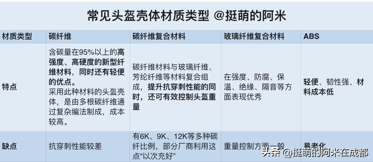 复古摩托车头盔新手怎么选,新手入门摩托车头盔推荐