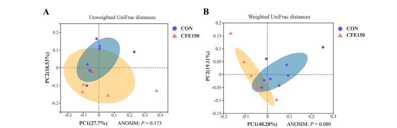柑橘类黄酮提取物的功效,柑橘生物类黄酮