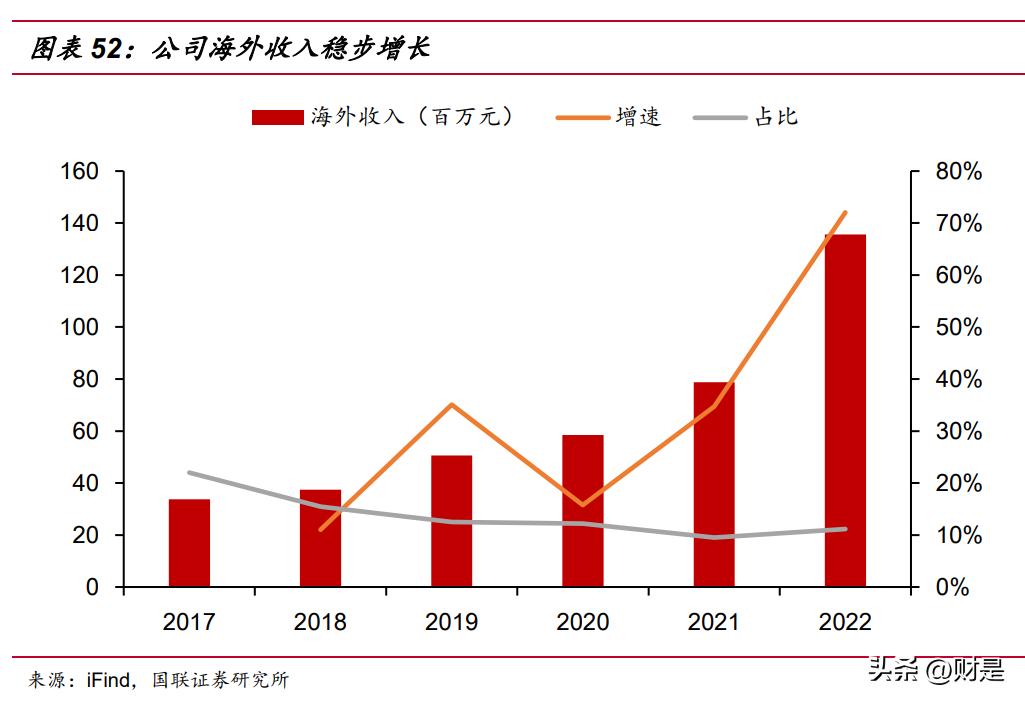 惠泰医疗核心技术,惠泰医疗神经介入公司