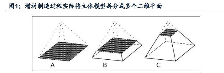 工业级金属3d打印产品,江苏金属3d打印应用